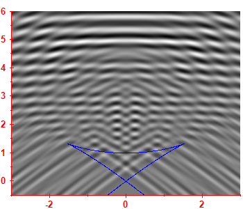 Smoothed level density